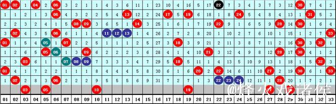 007期水镜双色球预测奖号：必杀一尾