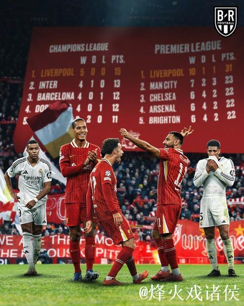 标王首秀?利物浦欧冠首战利好 数据示完胜马竞