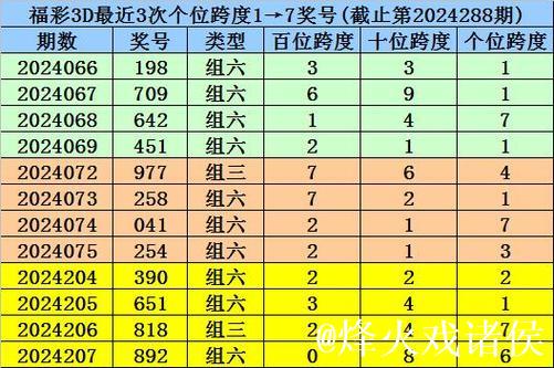 013期九哥福彩3D预测奖号：大小冷态判断