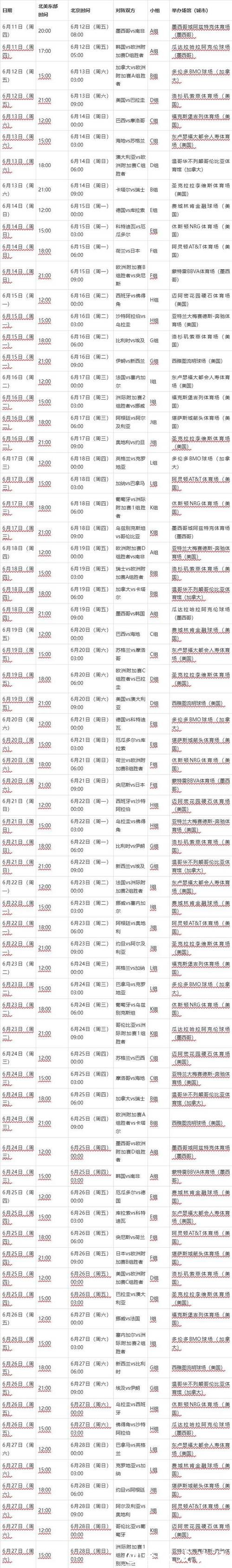 2026世界杯最新赛程公布：完整比赛时间表