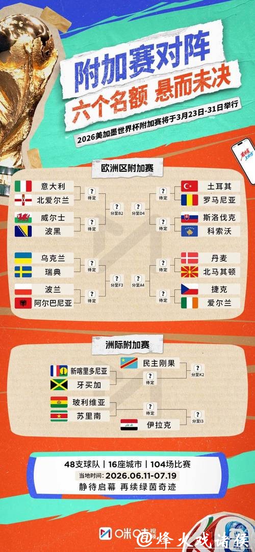 2026世界杯参赛球队阵容深度解析 2026世界杯参赛球队阵容深度解析