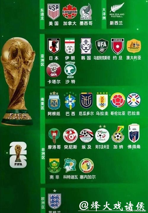 2026世界杯参赛球队阵容深度解析 2026世界杯参赛球队阵容深度解析