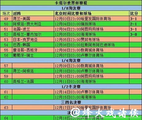 全面解析世界杯球队表现统计