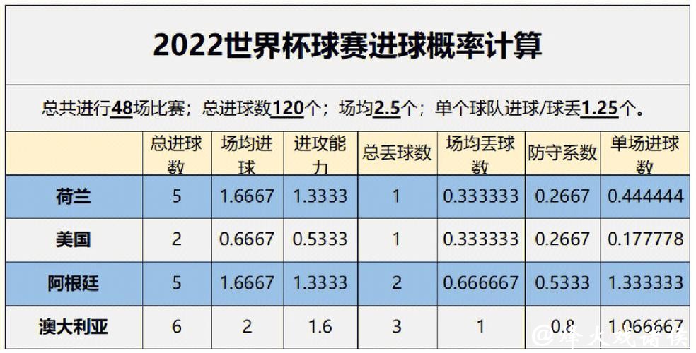 全面解析世界杯预测分析